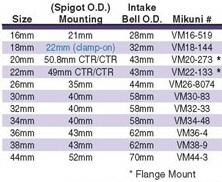 Mikuni vm18 roundslide carburetor clamp on vm18-144