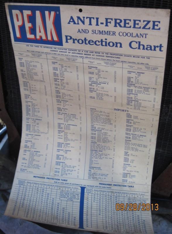 1955-1968 wall hanging chart peak anti-freeze gm ford dodge ford import farm