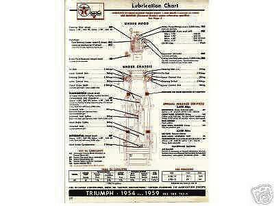 1949 1950 1951 1952 1953 1954 1955 1956 1957 jaguar lube charts ?