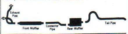 1965-1967 cadillac single exhaust system, 304 stainless without resonator