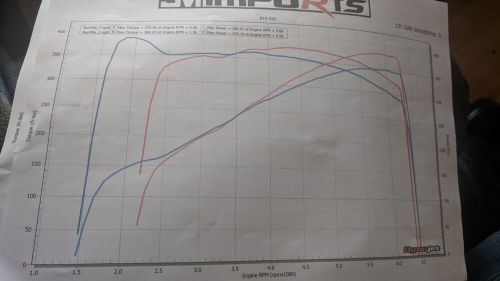 Jaguar xjr x350/x358 performance 4 into 1 exhaust manifolds