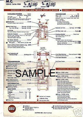 1958 1959 1960 1961 1962 saab 1955 1956 1957 1958 to 1962 renault lube charts d