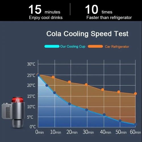 Cooling/heating cup - for car or office