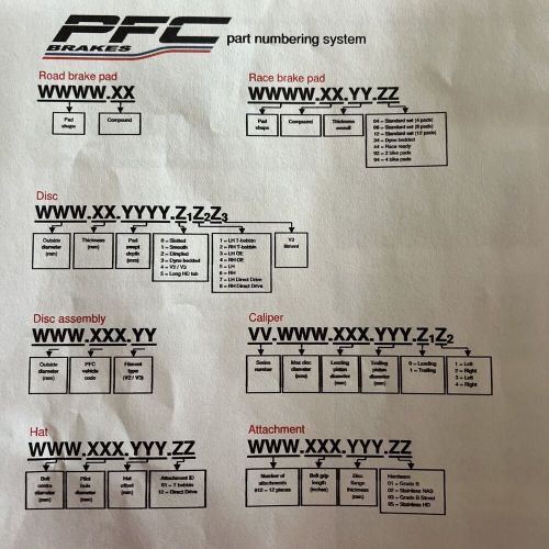 Performance friction brake pads pfc 7700.1789.20.34 prototype pads racing nascar