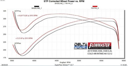 615212 flowmaster delta force performance air intake