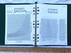 1970 aircraft flight manual performance data c-130a c-130d c-130d-6