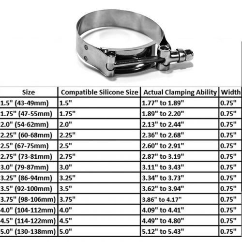 4 x 3&#034; premium stainless steel t-bolt clamp for 3.0 silicone turbo intercooler