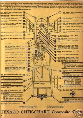 1938 studebaker president 4c commander 7a 8a 38 lubrication lube charts t