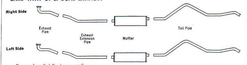 1956 desoto firedome & fireflite dual exhaust, aluminized, convertibles only