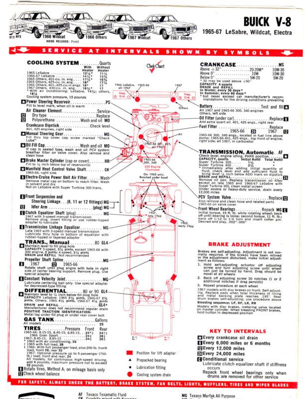 1963 1964 1965 1966 1967 buick v-8 chek-chart lubrication lube tune-up charts t