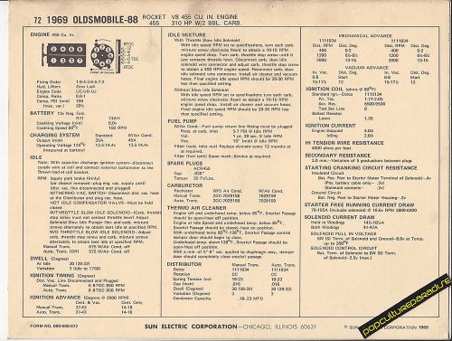 1969 oldsmobile 88 rocket 455 ci v8 310 hp car sun electronic spec sheet