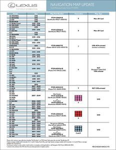 Lexus navigation map update 2016