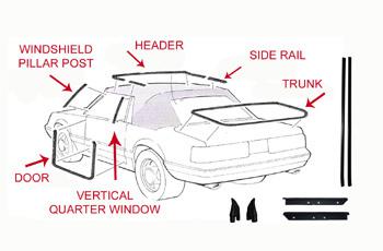 1987 1988 mustang convertible 16 piece weatherstripping kit