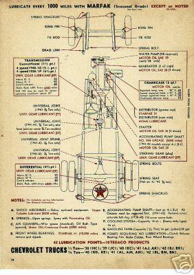 1955 1956 1957 nash ambassador statesman lube charts td