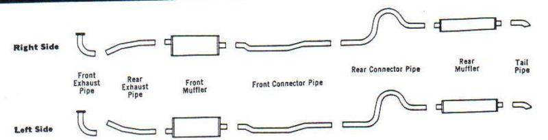 1959-1960 cadillac dual exhaust system, 304 stainless, with resonators