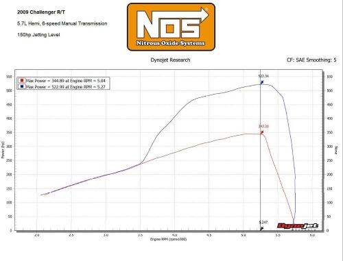 05184bnos nos plate wet nos system - mopar