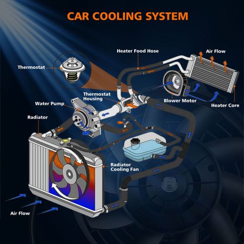 Radiator cooling fan relay control modul for 2009-2016 audi a4 quattro 2.0l