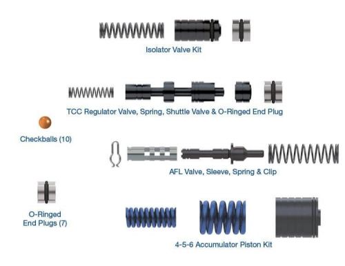 .for sonnax zip kit  6t70-g2-zip 6t70 (gen. 2), 6t75 (gen. 2), 6t80 (gen. 2)