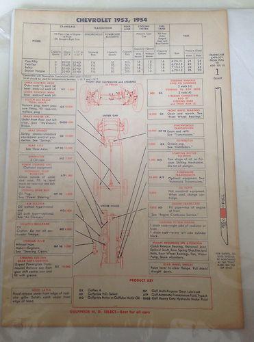 1950 1951 1952 1953  1954 chevrolet lubrication lube charts..