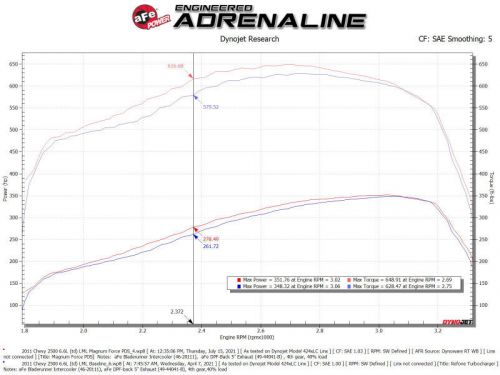 Afe magnumforce intake stage-2 for 11-16 gm silverado sierra 2500/3500hd 6.6l v8