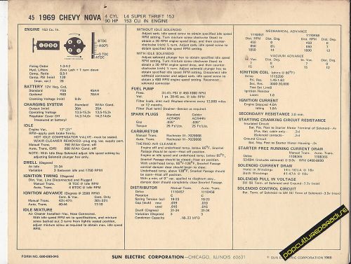 1969 chevrolet nova 4 cylinder l4 153 ci / 90 hp car sun electronic spec sheet