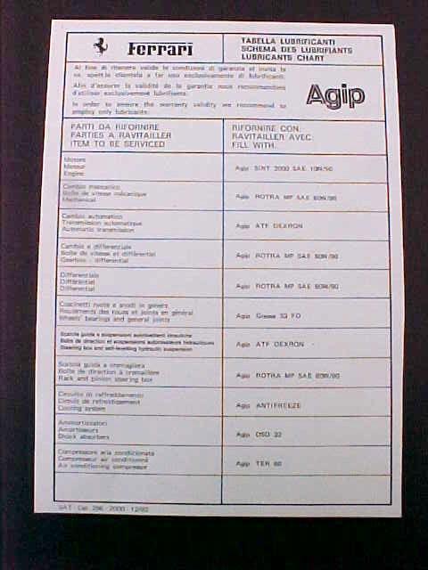 Ferrari lubrication chart agip sheet oem