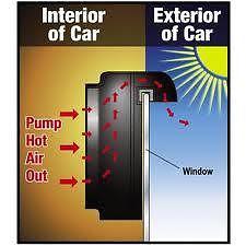 Solar power car window air ventilation system vent fan auto cool cooler - new!