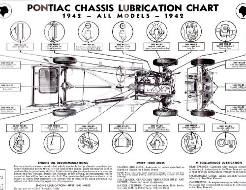 1942 pontiac 42 very rare mint condition original chassis lube lubrication chart