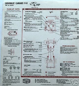 1965 1966 1967 1968 mercury v8 6 lube tuneup charts cc7