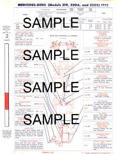 1951 1952 cadillac 51 52 gulf gulflex  lube charts