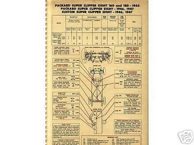 1941 1942 mercury &amp; 1950 1951 nash rambler gulflex lubrication charts g1