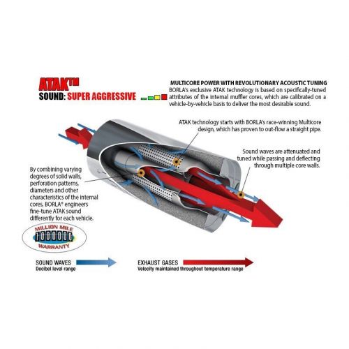 Borla 11903 - atak™ 304 ss axle-back exhaust system with quad rear exit