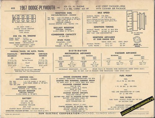 1967 dodge plymouth v8 426 ci 425 hp with air car sun electronic spec sheet