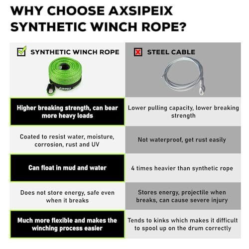 Axsipeix synthetic winch rope kit 1/2&#034; x 85ft 32000lbs green winch cable with...