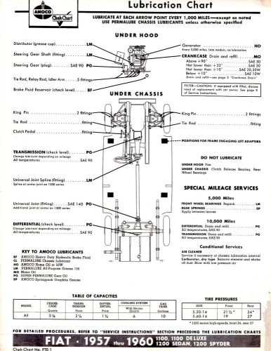 1956 1957 1958 1959 1960 fiat spyder sedan 1100 borgward isabella lube chart cc2