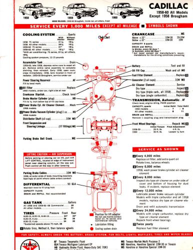 1958 1959 1960 cadillac 1964 buick v-8 special skylark lube tune-up charts cc