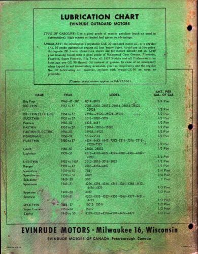 1957  evinrude outboard motors  master parts price list