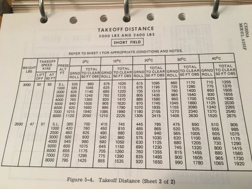 1977 cessna 185 skywagon a185f pilot&#039;s operating handbook,  poh