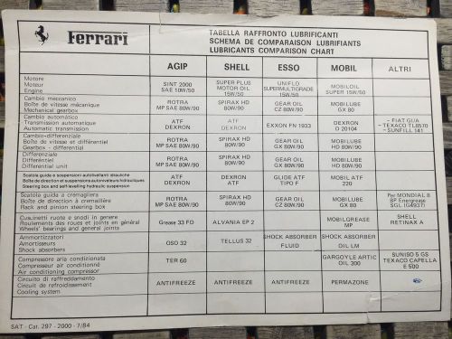 Ferrari lubricants comparison sheet original rare and hard to find 7/84 1984