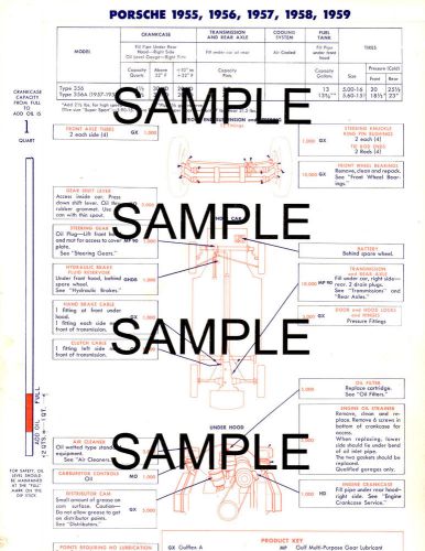 1955 1956 1957 1958 1959 porsche 356 356a peugeot 403 lube lubrication chart gf2