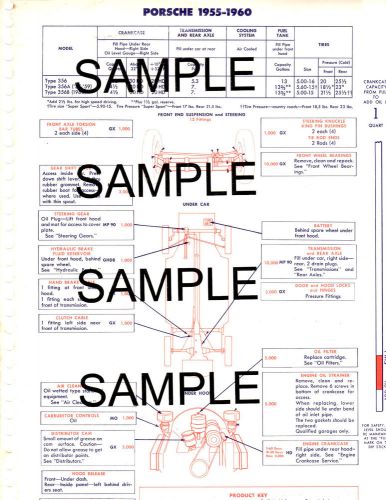 1955 1956 1957 1958 1959 1960 porsche 356 356a 356b renault lubrication chart gf