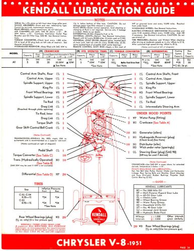 1949 1950 1951 1952 chrysler v-8 49 50 51 52 lube lubrication charts kendall 2