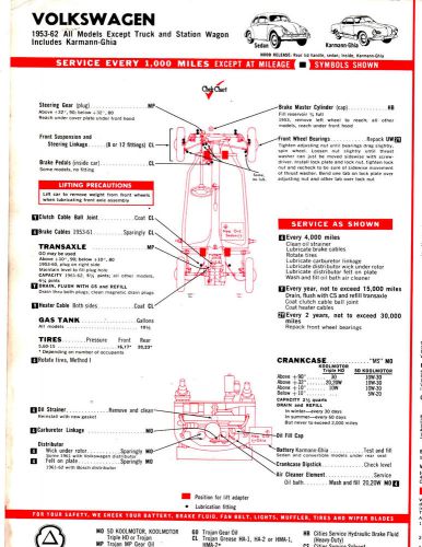 1953 1954 1955 1956-1963 volkswagen karmann ghia vauxhall lube tuneup charts cc