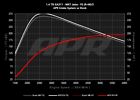 Ci100062 apr open pex intake system - 1.4t ea211 (mqb)