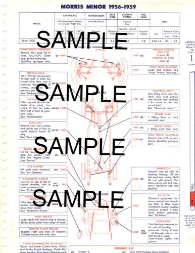 1955 1956 1957 1958 1959 1960 saab 93 93b &amp; riley one-point-five lube charts gfx