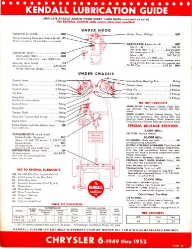 1949 1950 1951 1952 1953 1954 chrysler 6 cyl lube lubrication charts kendall 2