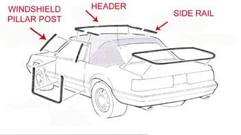 1983 & 1984 mustang convertible 5 piece weatherstripping kit