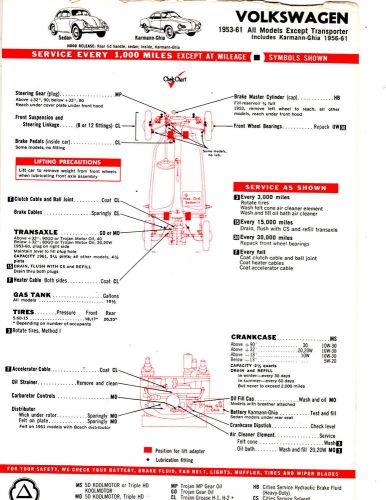 1953 1954 1955 1956 1957 to 1961 volkswagen karmann ghia lube tuneup charts cc