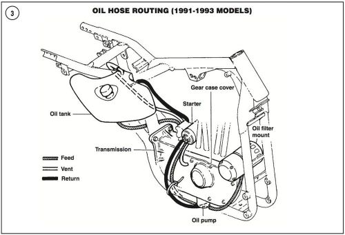 1986-2003 sportster xl xlh 883 service/repair manual