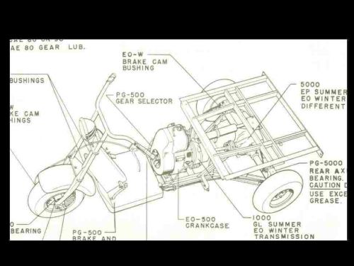 Cushman 780 service operations &amp; parts manuals 280pg for scooter tuning &amp; repair